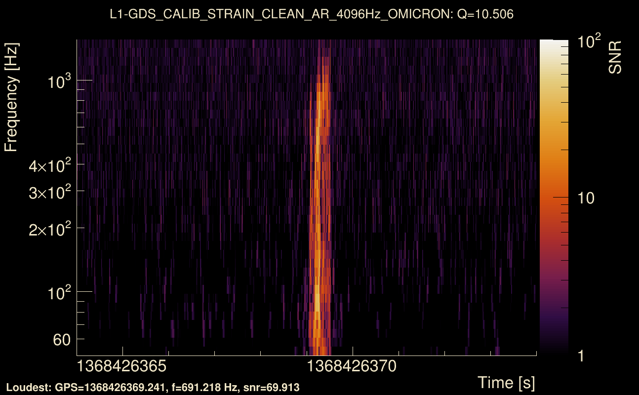 Omicron map Q1, det1, 1368426369