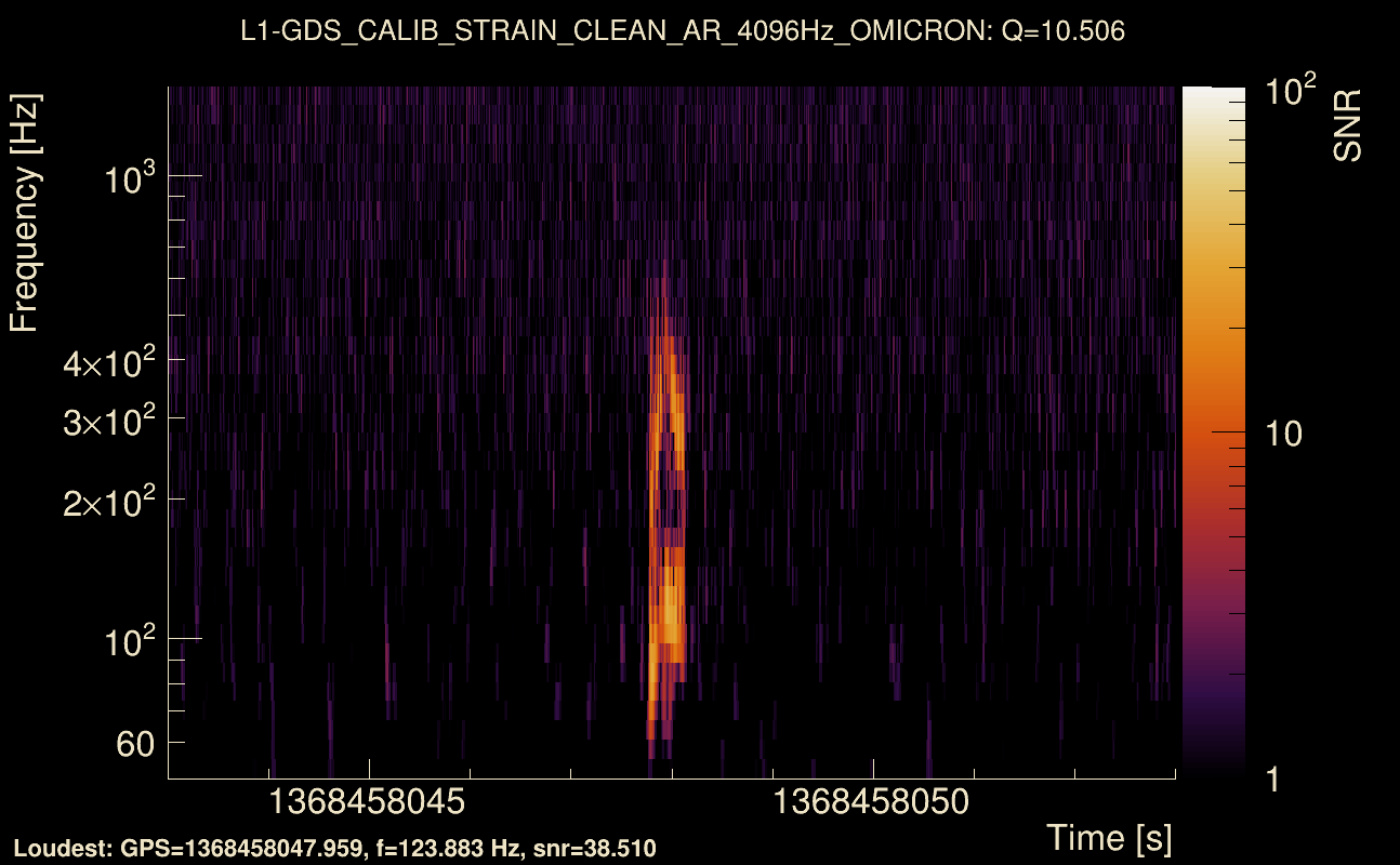 Omicron map Q1, det1, 1368458048