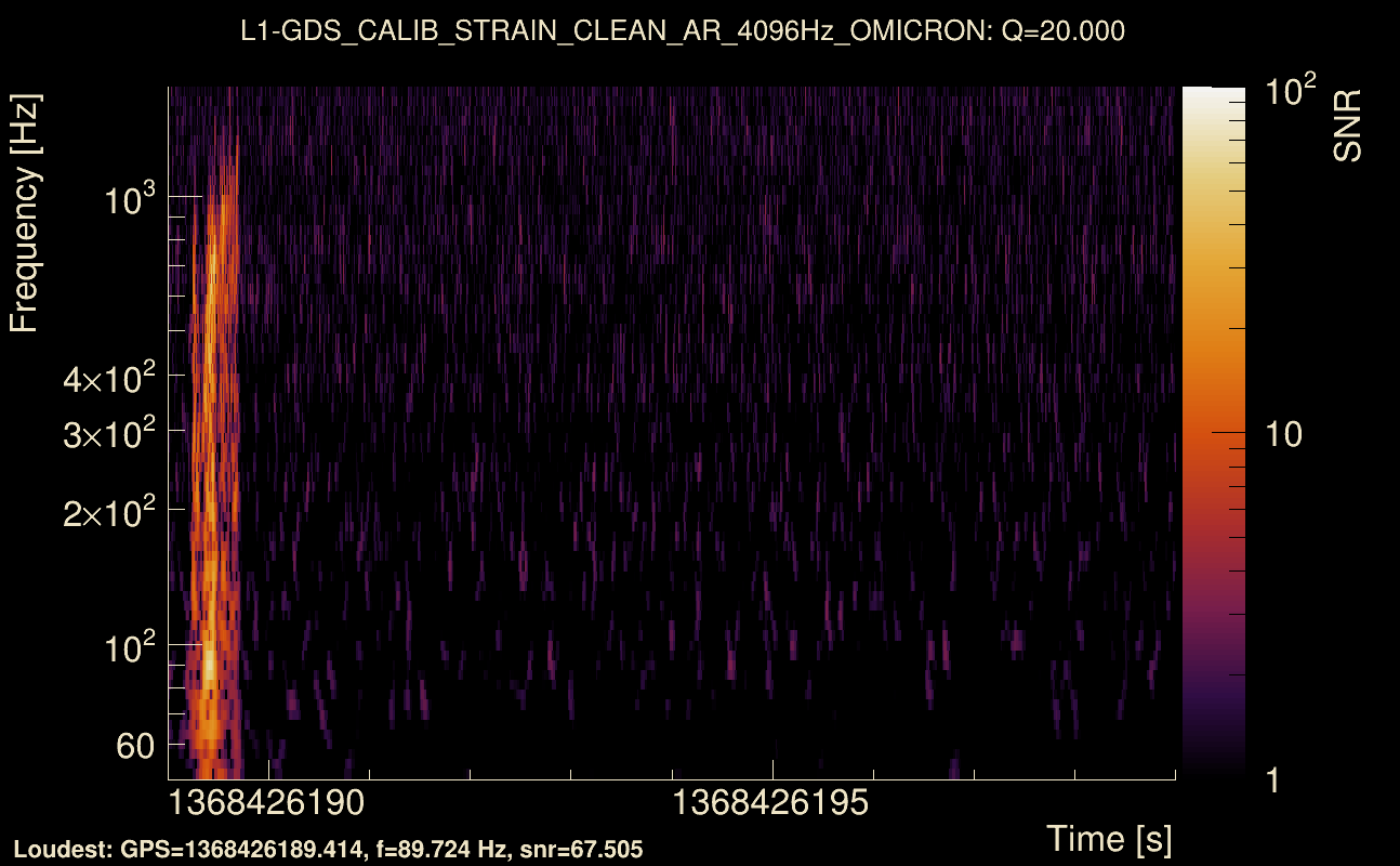 Omicron map Q2, det1, 1368426194