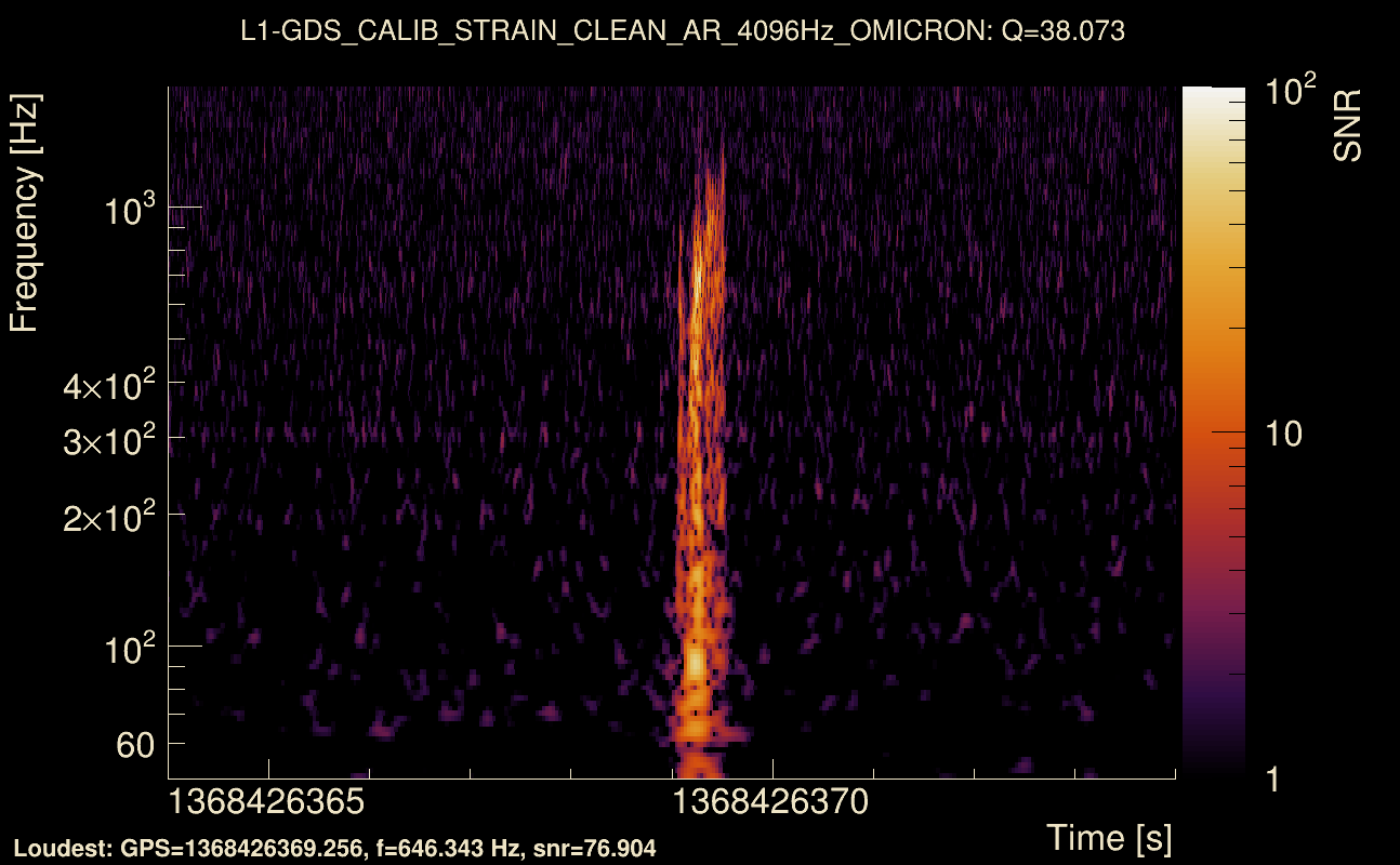 Omicron map Q3, det1, 1368426369