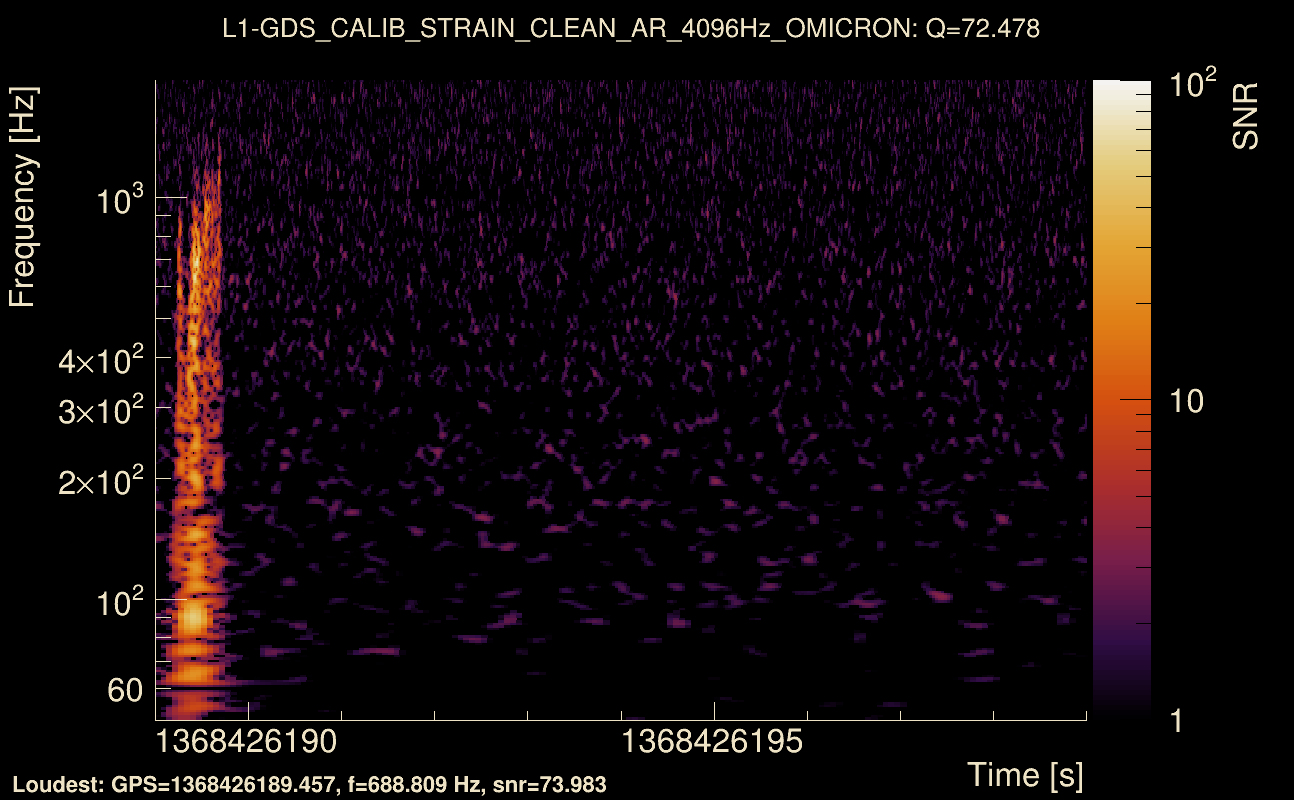 Omicron map Q4, det1, 1368426194