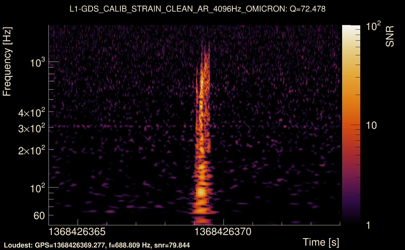 Omicron map Q4, det1, 1368426369