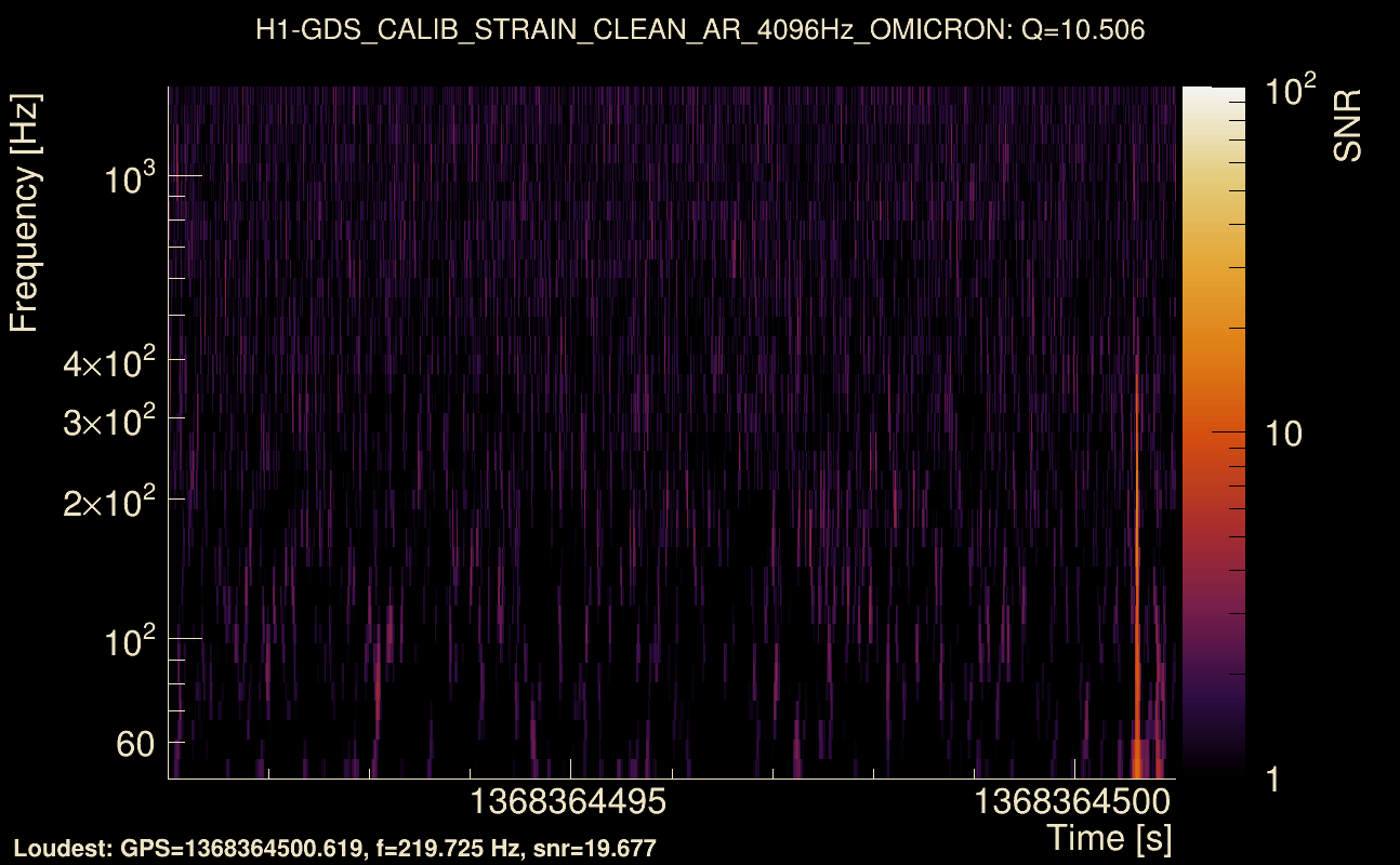 Omicron map Q1, det0, 1368364496