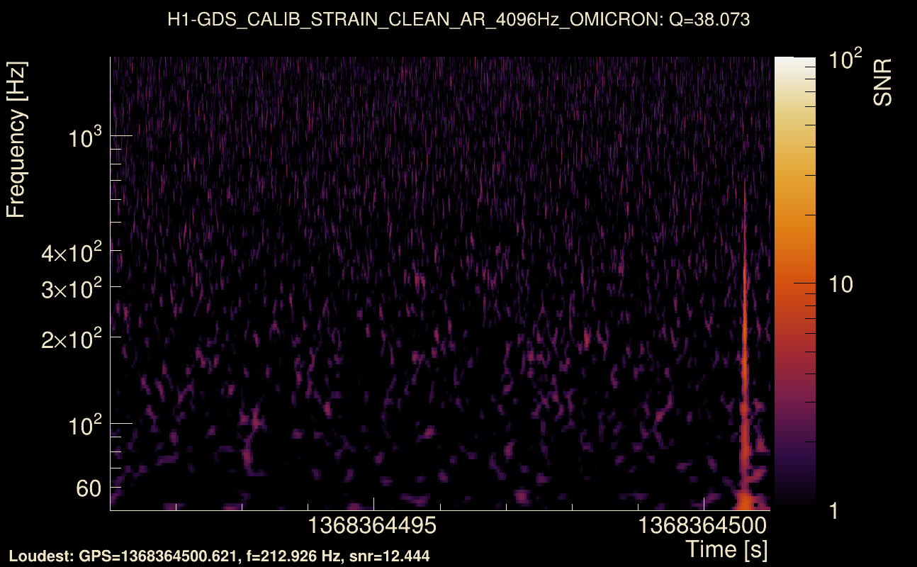 Omicron map Q3, det0, 1368364496