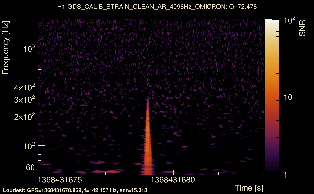 Omicron map Q4, det0, 1368431679