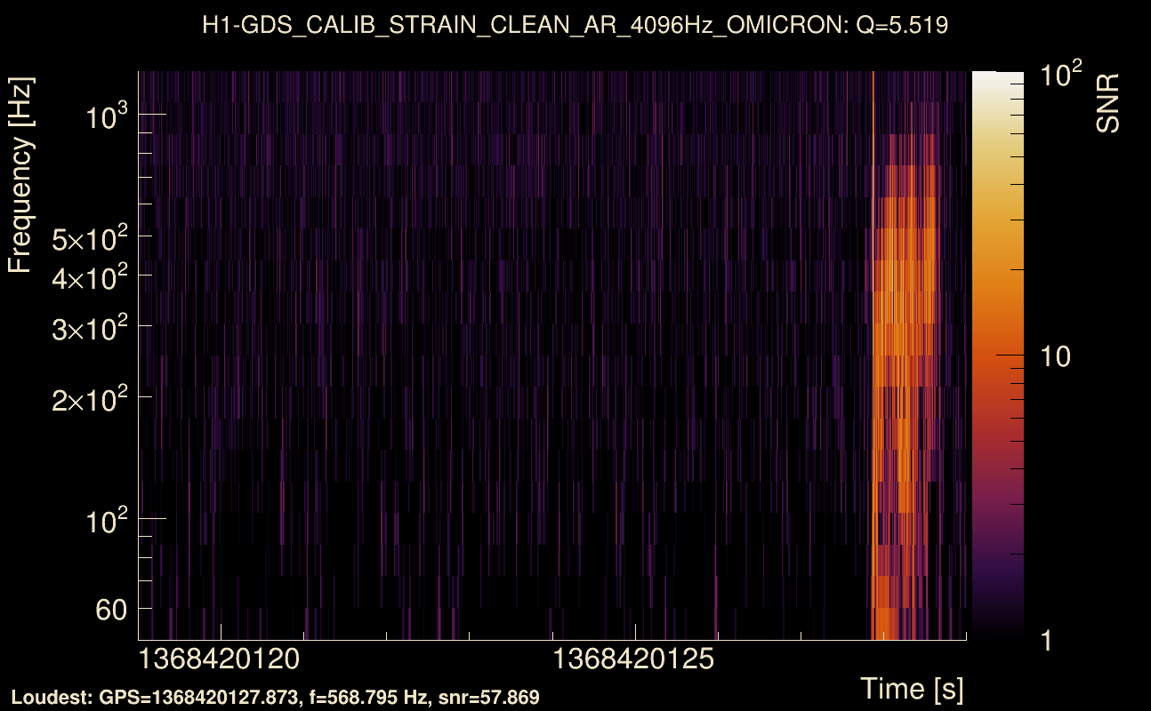 Omicron map Q0, det0, 1368420124