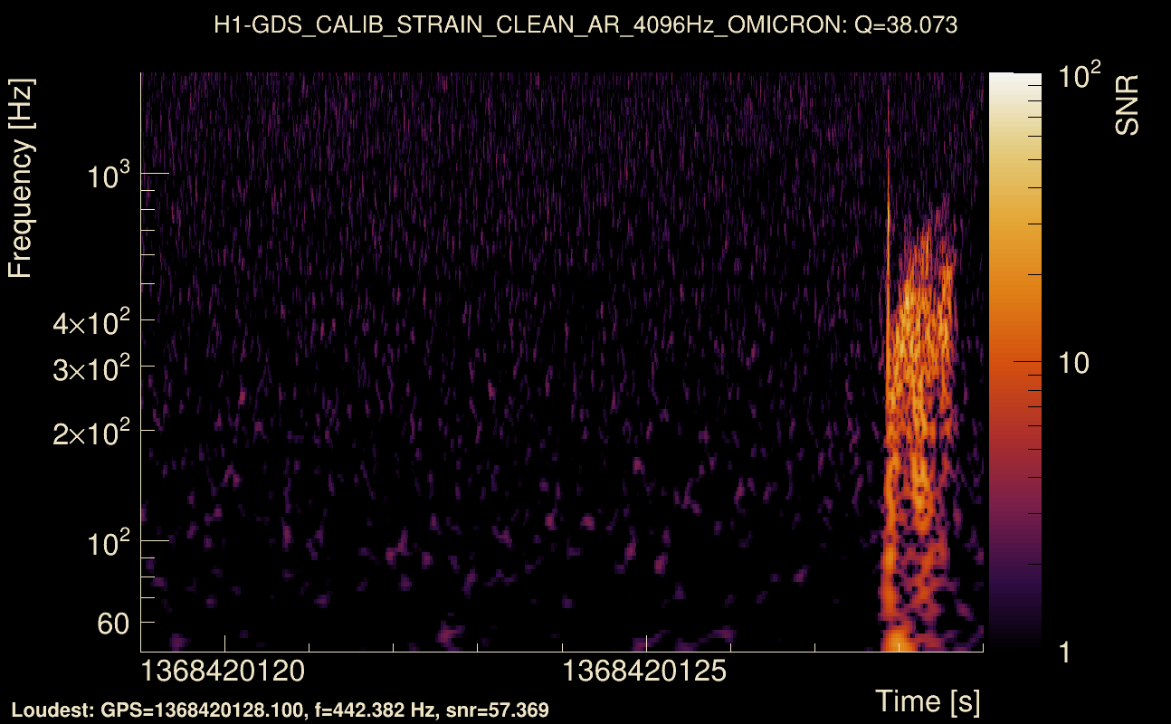 Omicron map Q3, det0, 1368420124