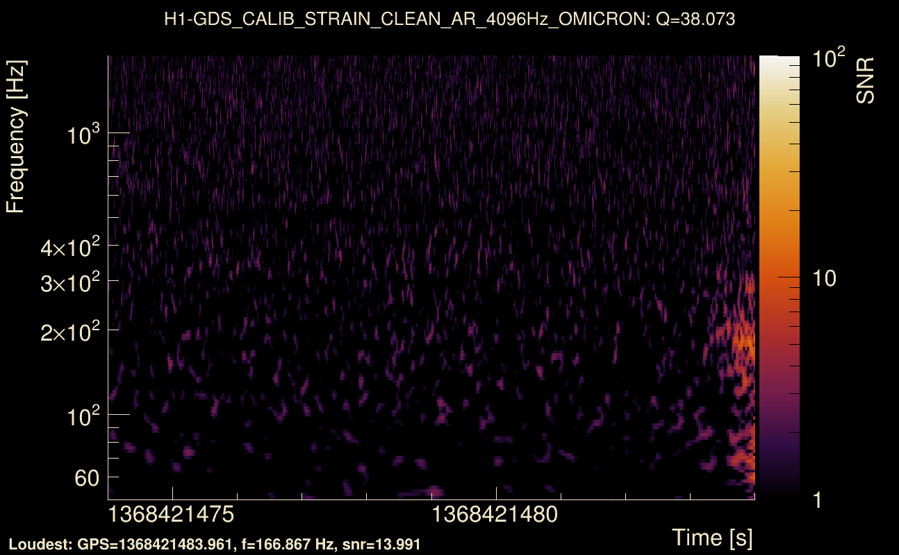 Omicron map Q3, det0, 1368421479