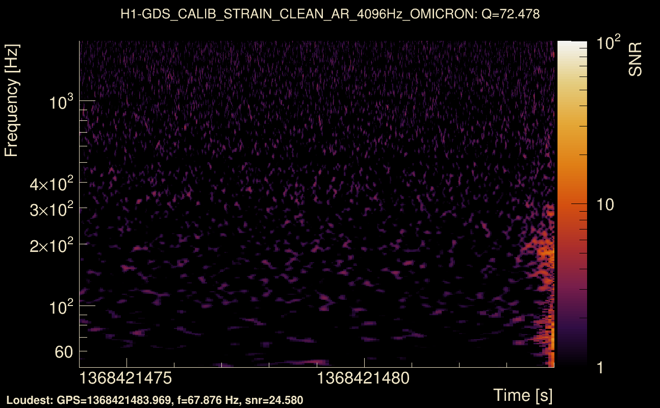 Omicron map Q4, det0, 1368421479