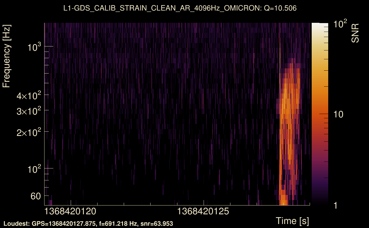 Omicron map Q1, det1, 1368420124