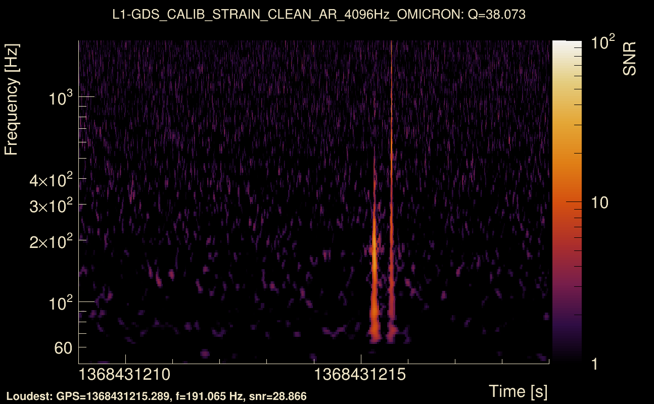 Omicron map Q3, det1, 1368431214