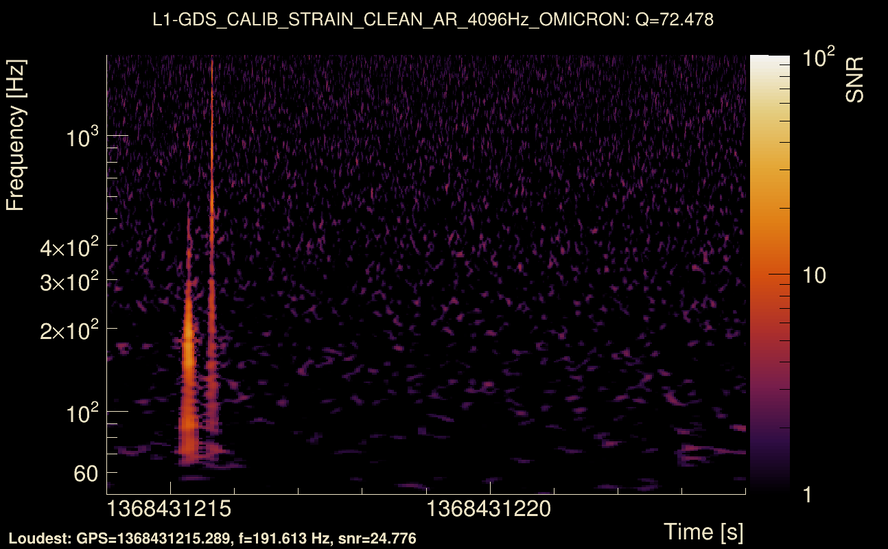 Omicron map Q4, det1, 1368431219