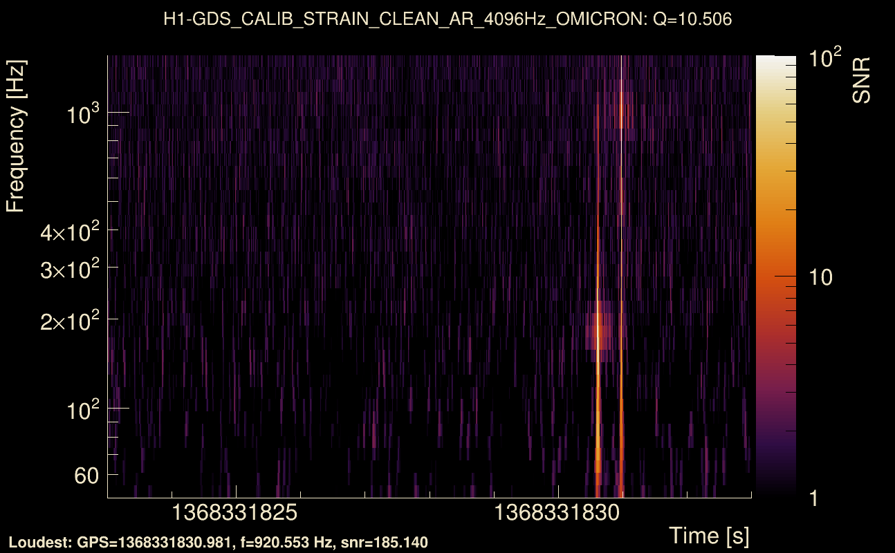 Omicron map Q1, det0, 1368331828