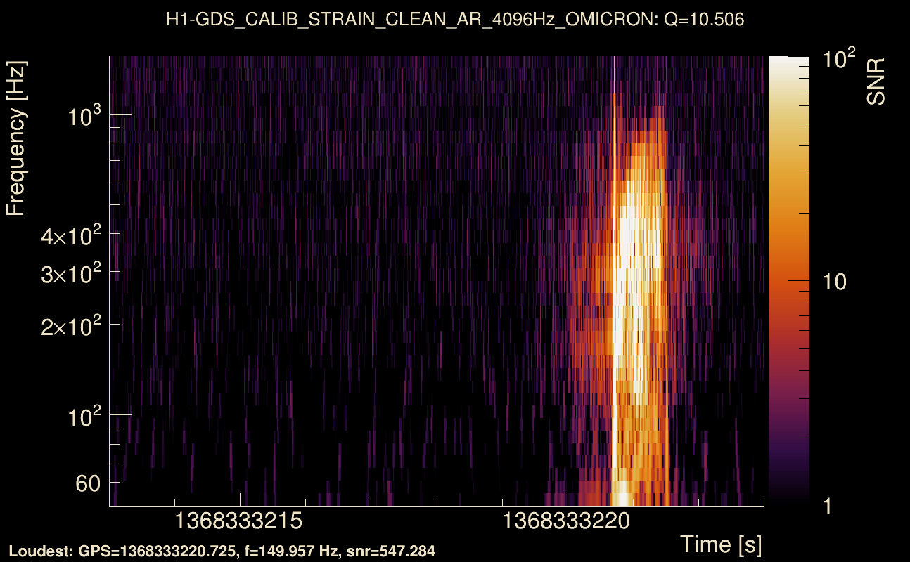 Omicron map Q1, det0, 1368333218