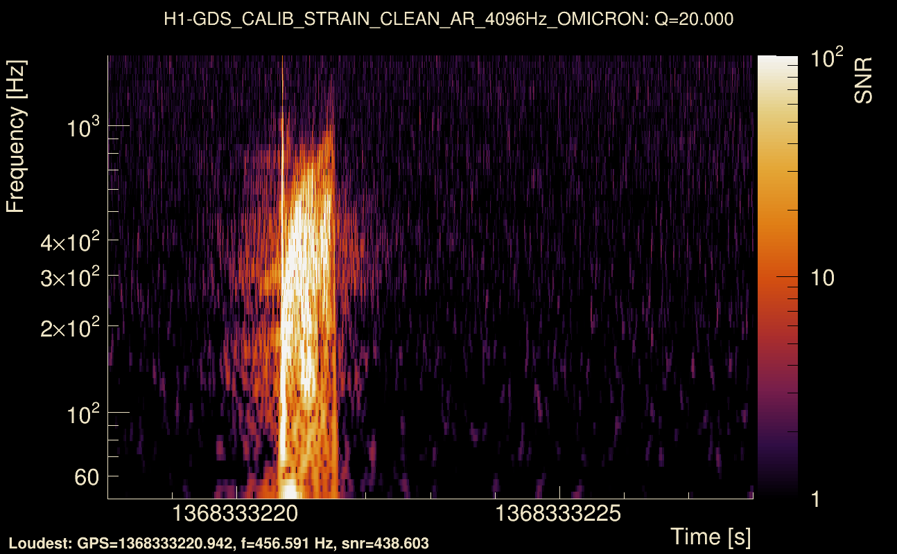 Omicron map Q2, det0, 1368333223