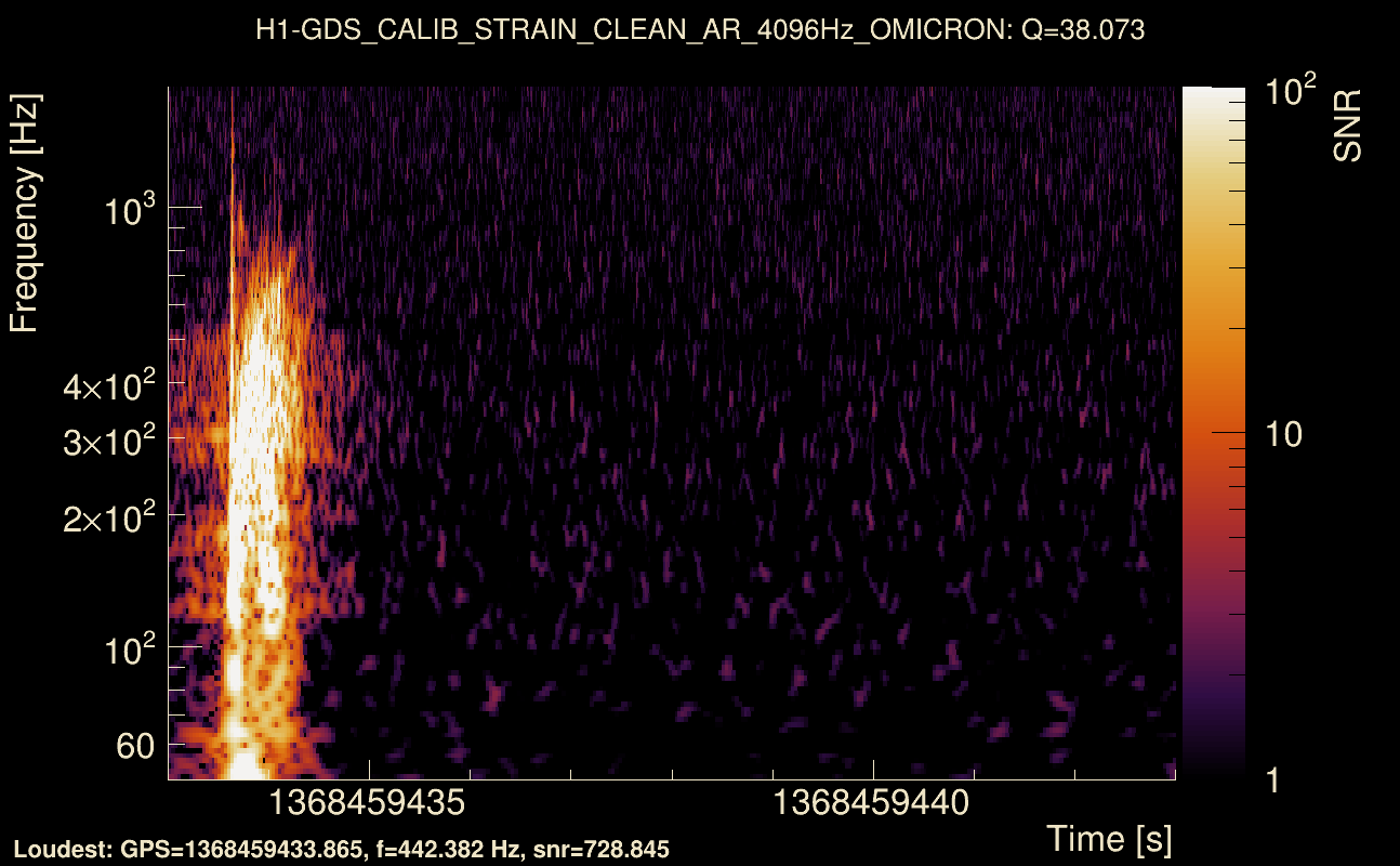 Omicron map Q3, det0, 1368459438