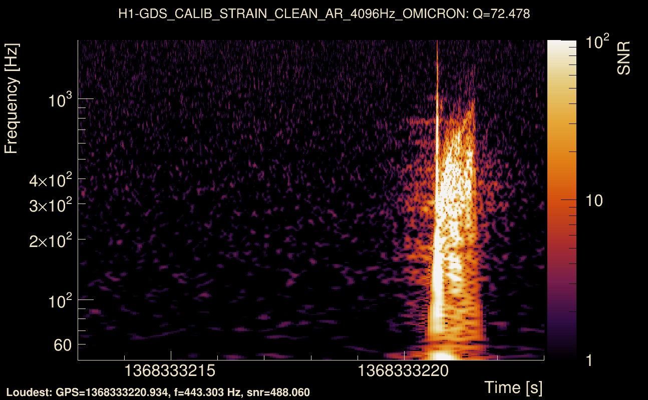 Omicron map Q4, det0, 1368333218
