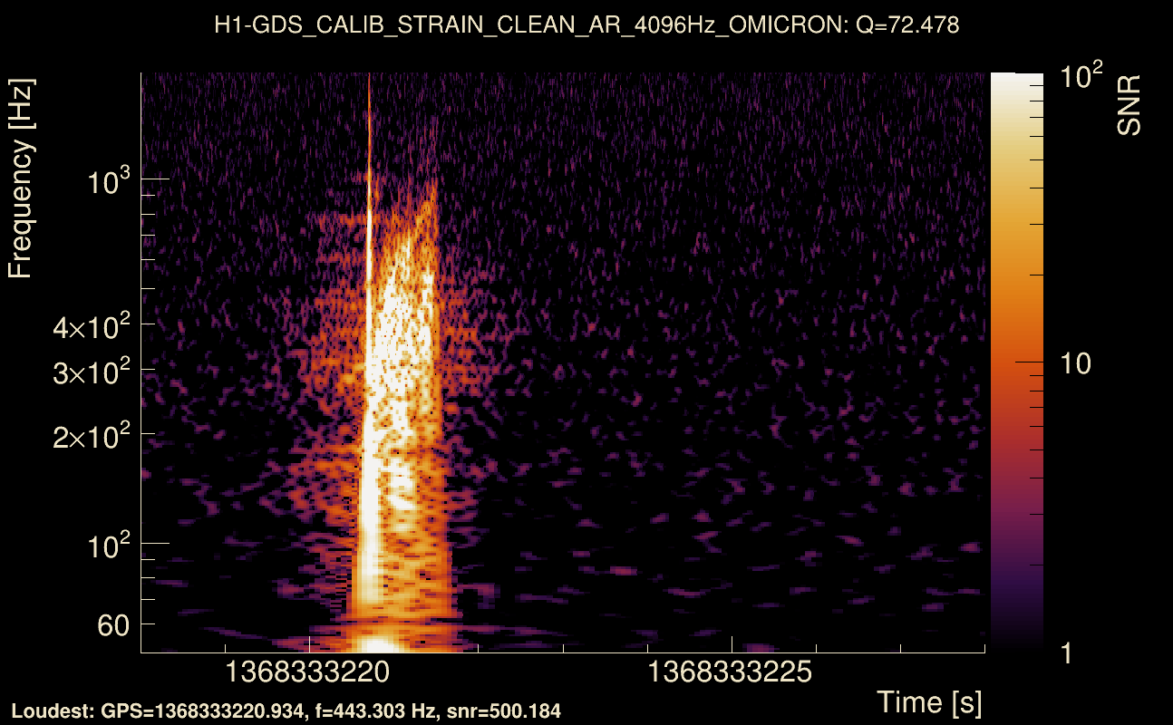 Omicron map Q4, det0, 1368333223