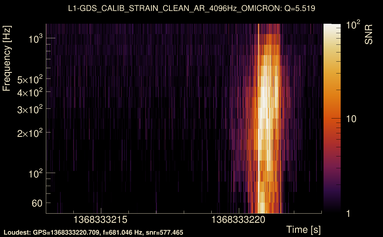 Omicron map Q0, det1, 1368333218