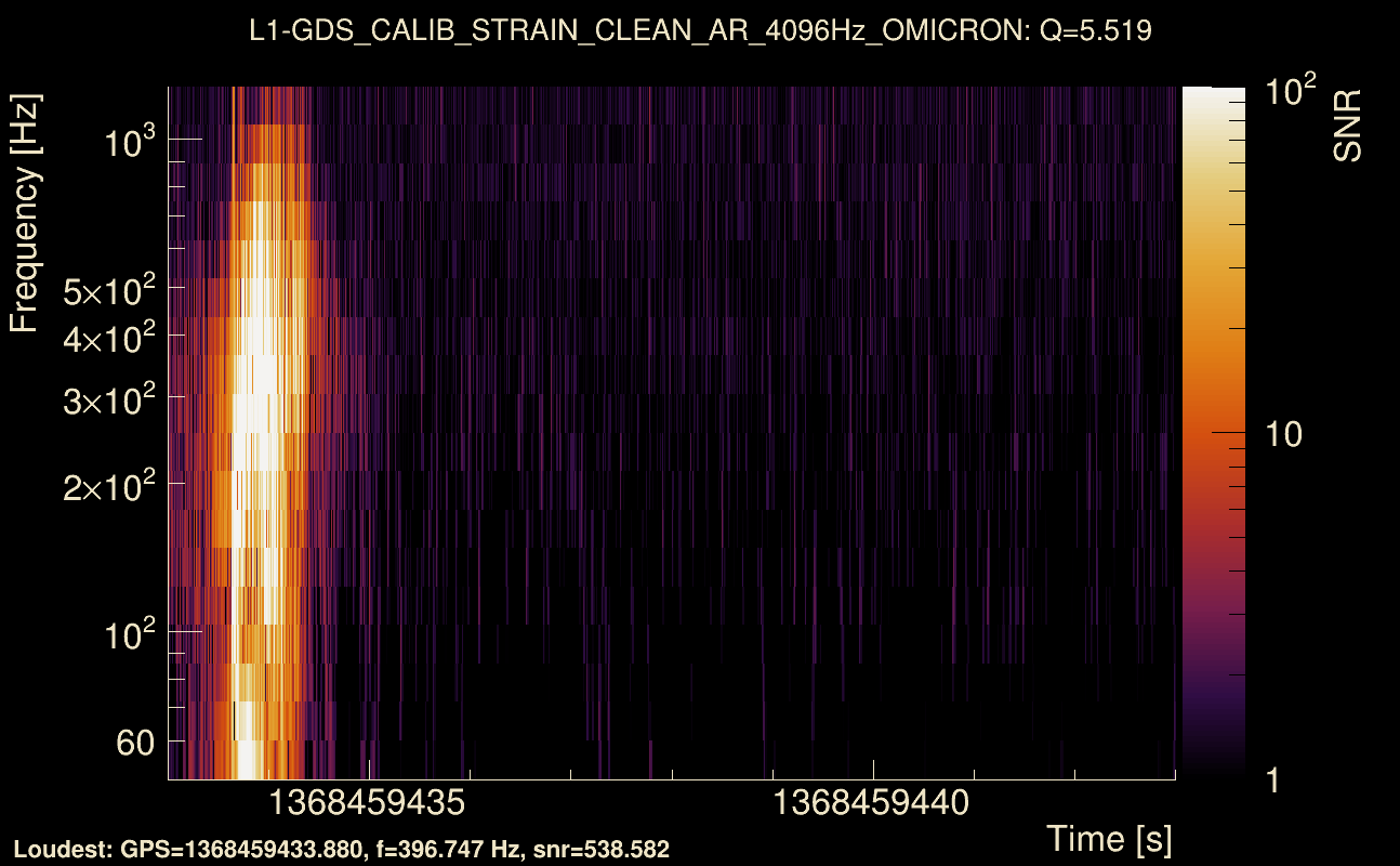 Omicron map Q0, det1, 1368459438