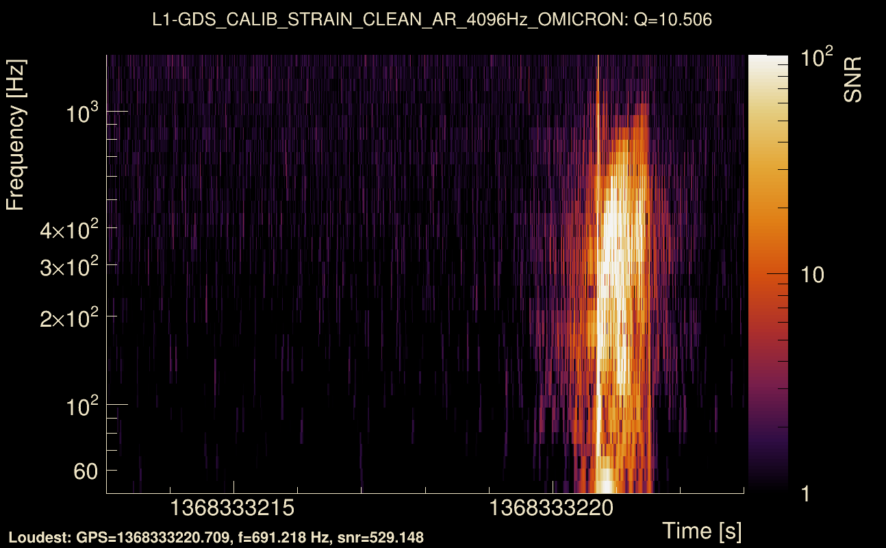 Omicron map Q1, det1, 1368333218