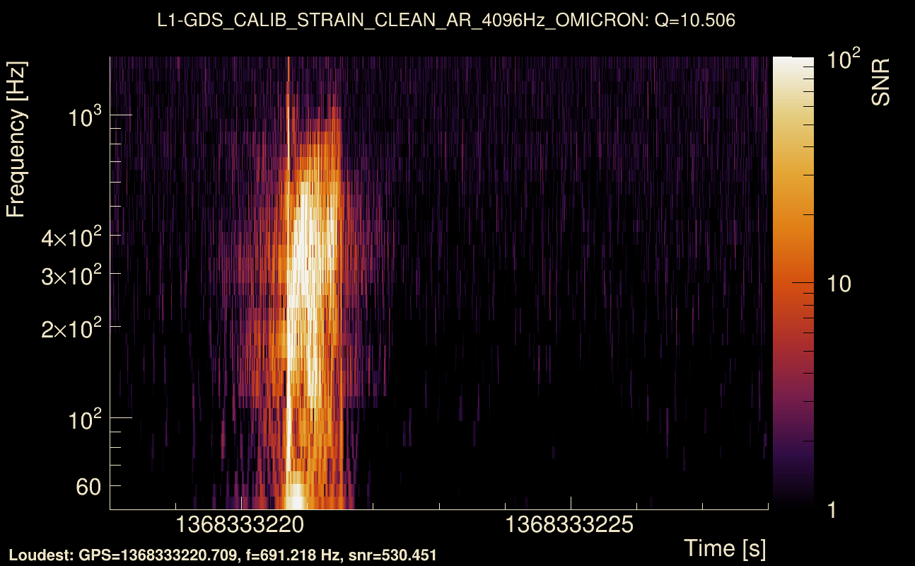 Omicron map Q1, det1, 1368333223