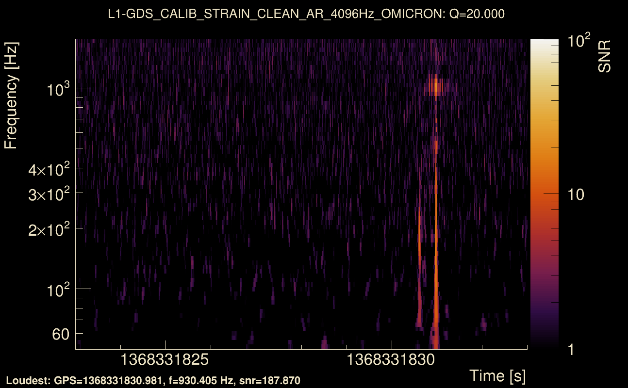 Omicron map Q2, det1, 1368331828