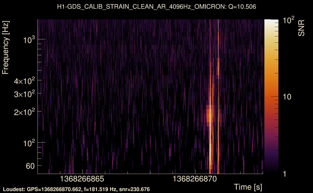 Omicron map Q1, det0, 1368266868