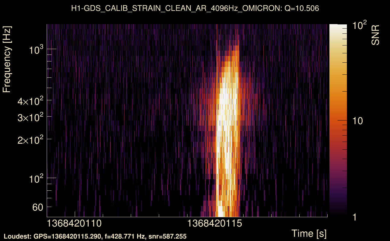 Omicron map Q1, det0, 1368420114
