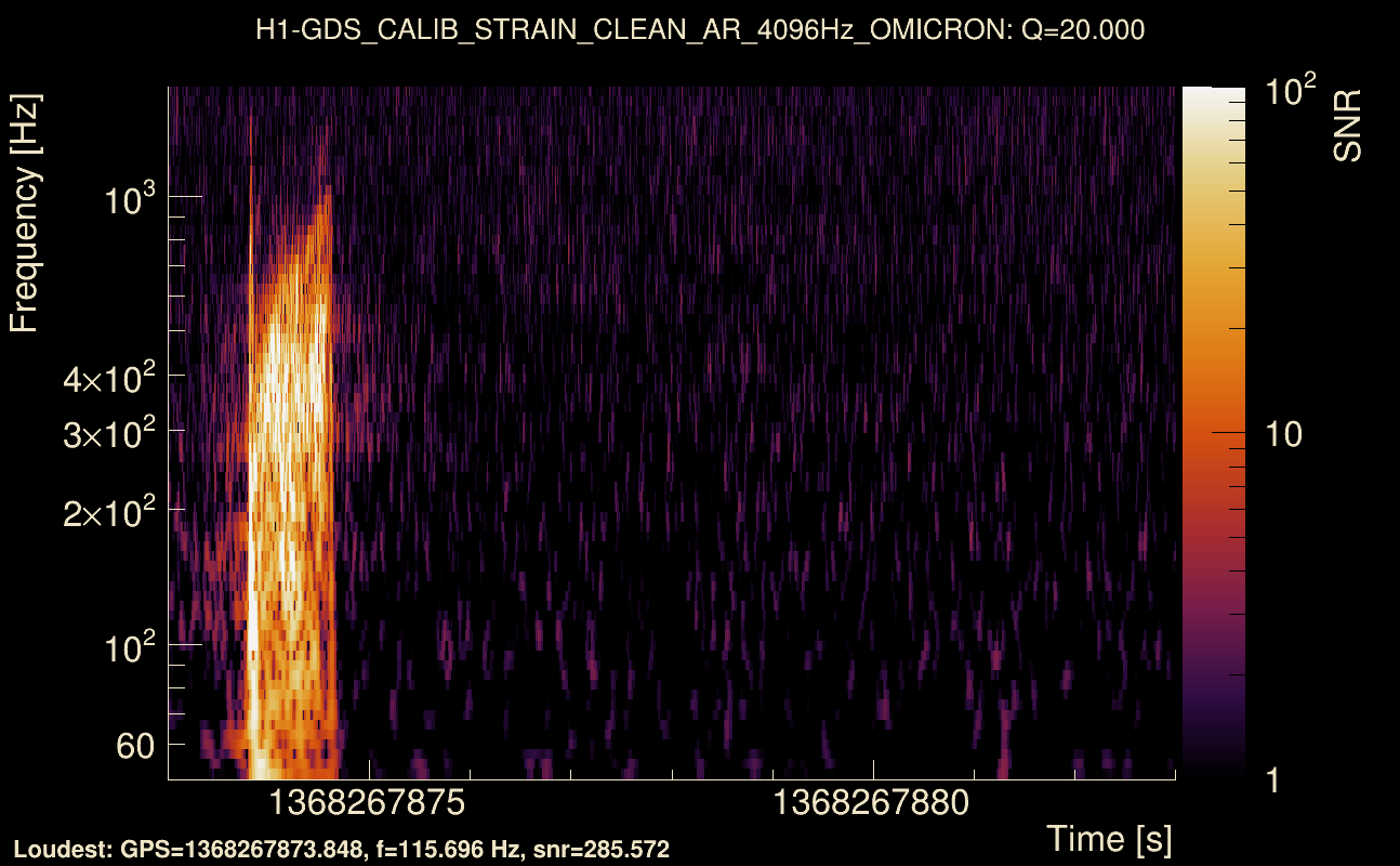 Omicron map Q2, det0, 1368267878