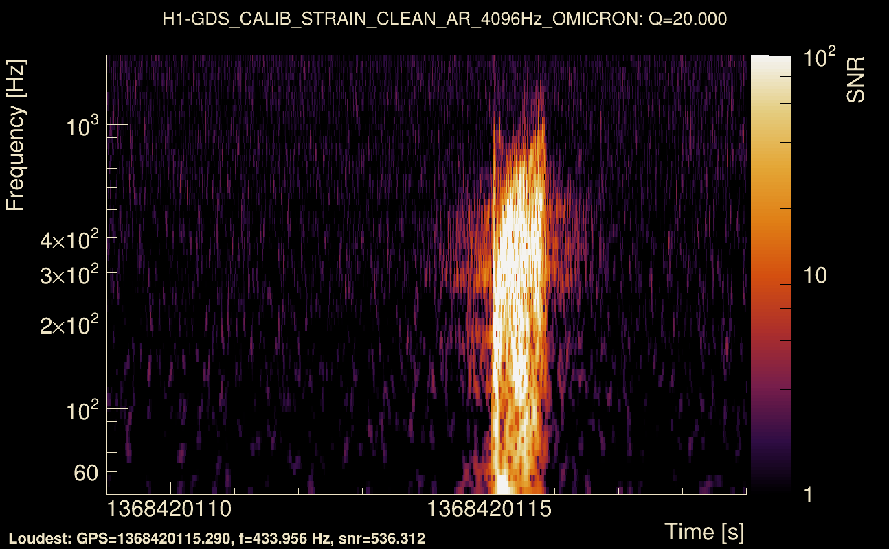 Omicron map Q2, det0, 1368420114