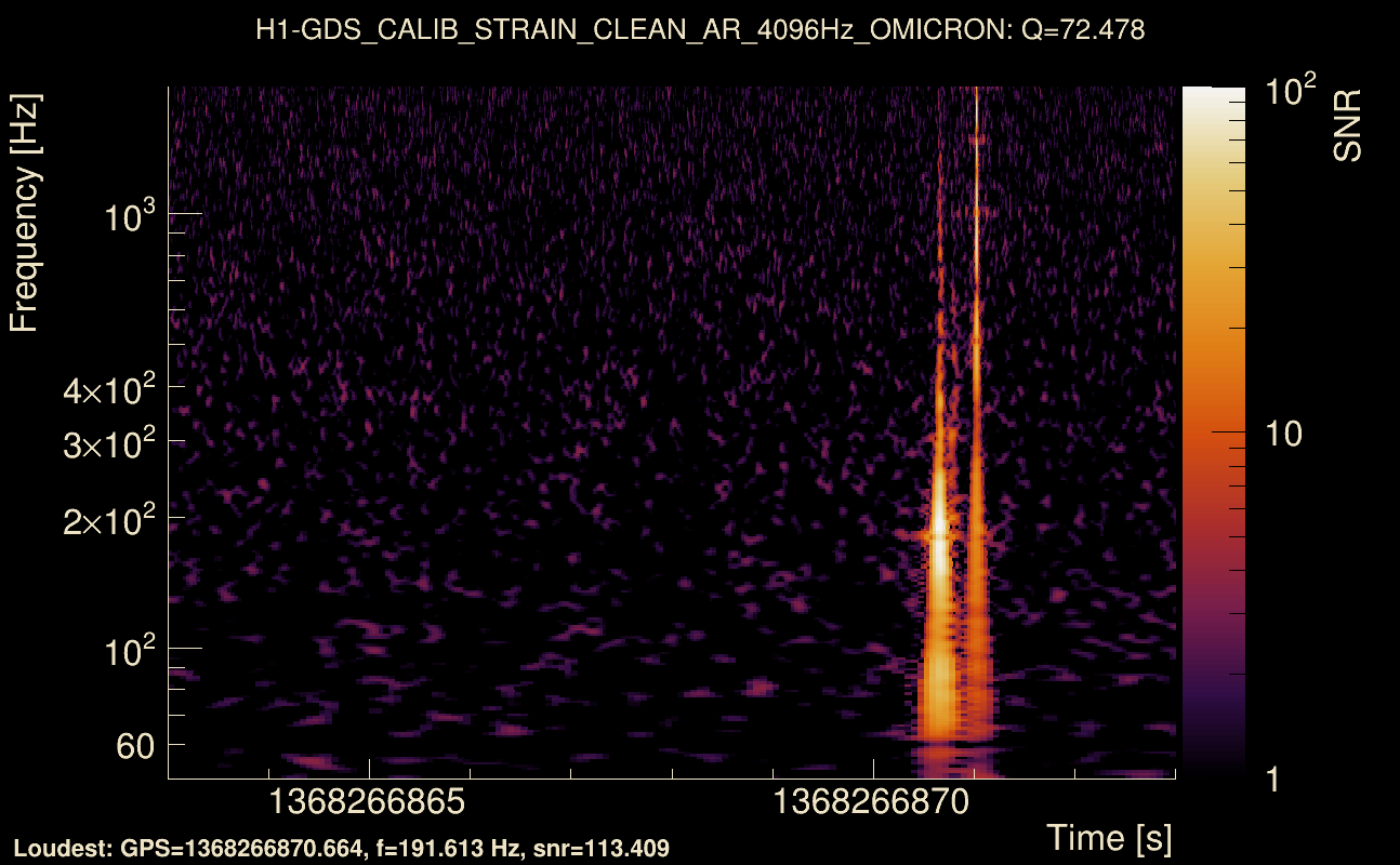 Omicron map Q4, det0, 1368266868