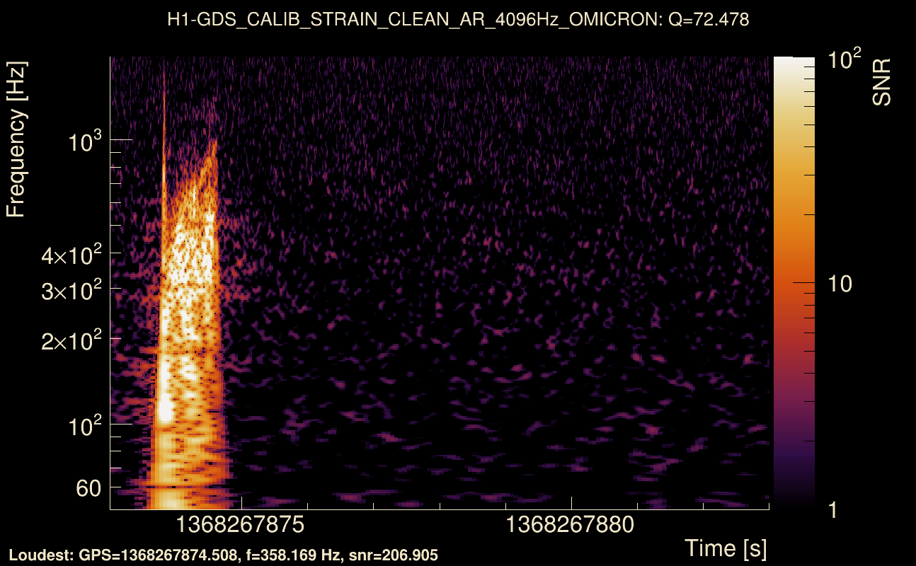 Omicron map Q4, det0, 1368267878