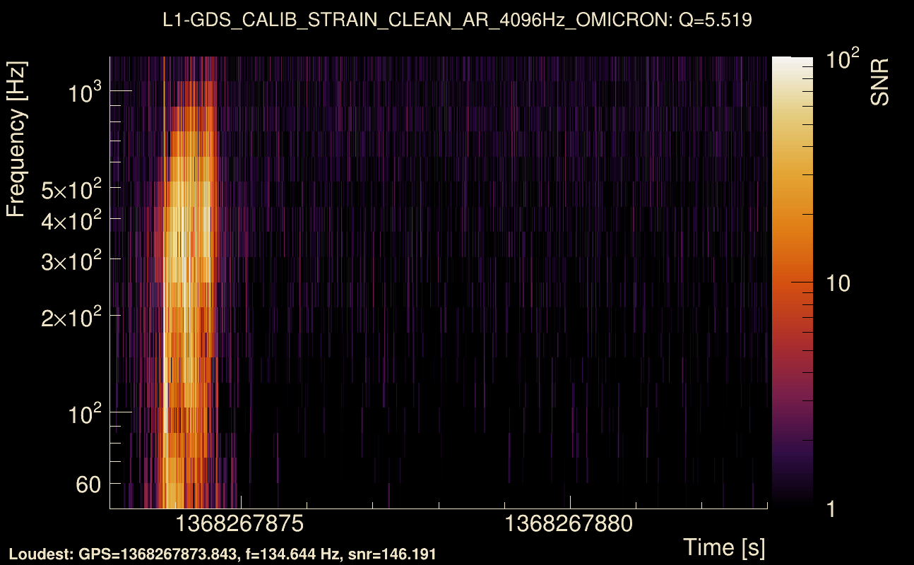 Omicron map Q0, det1, 1368267878