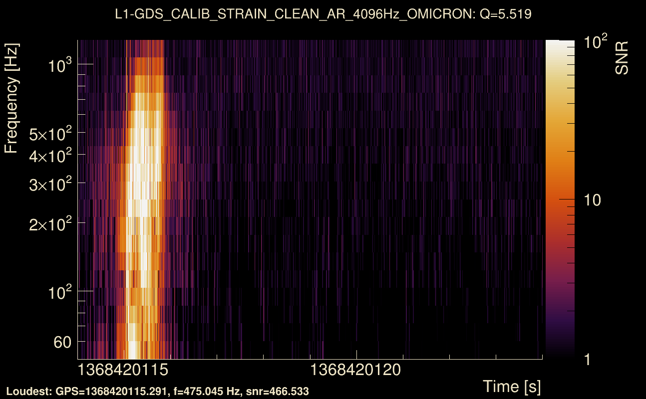 Omicron map Q0, det1, 1368420119