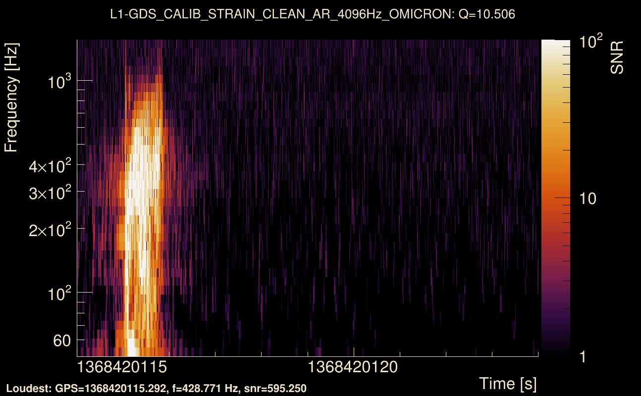 Omicron map Q1, det1, 1368420119