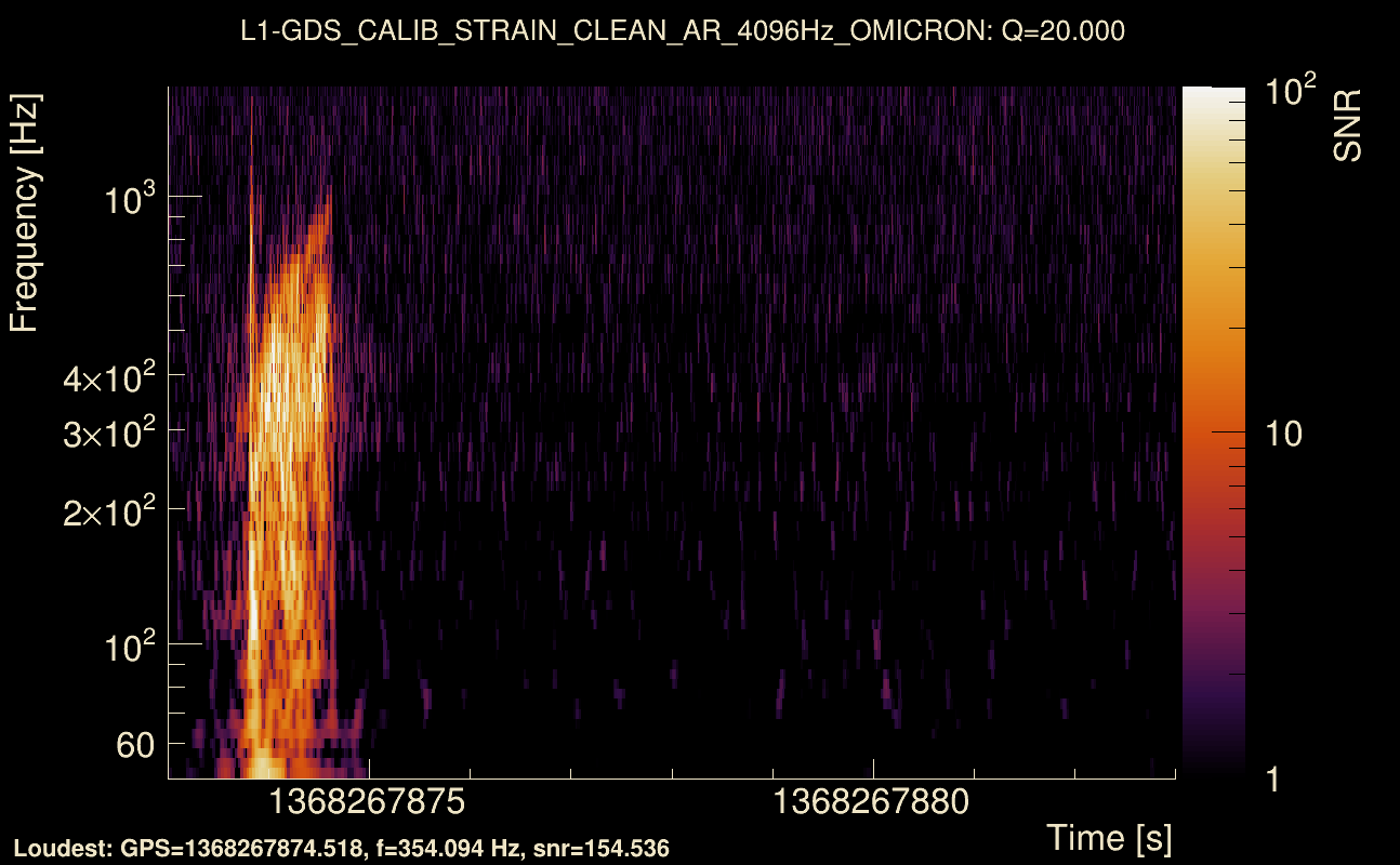 Omicron map Q2, det1, 1368267878