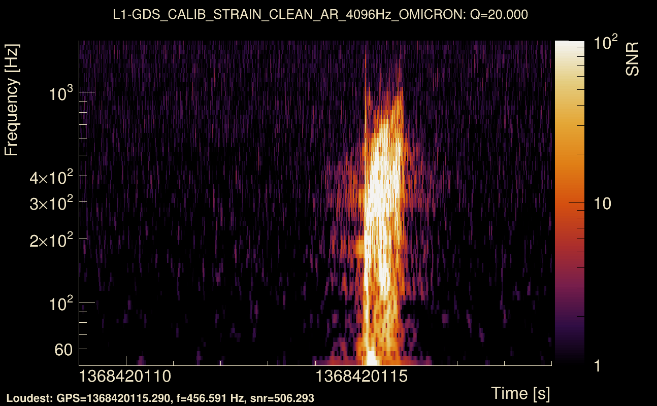 Omicron map Q2, det1, 1368420114