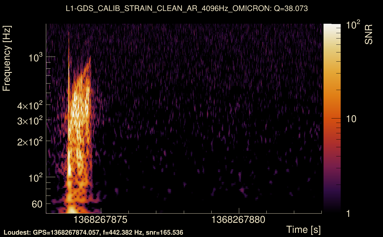 Omicron map Q3, det1, 1368267878