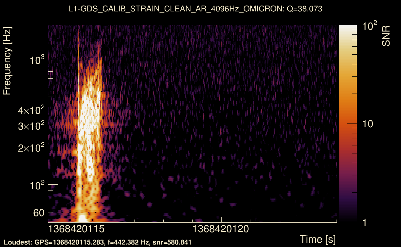Omicron map Q3, det1, 1368420119
