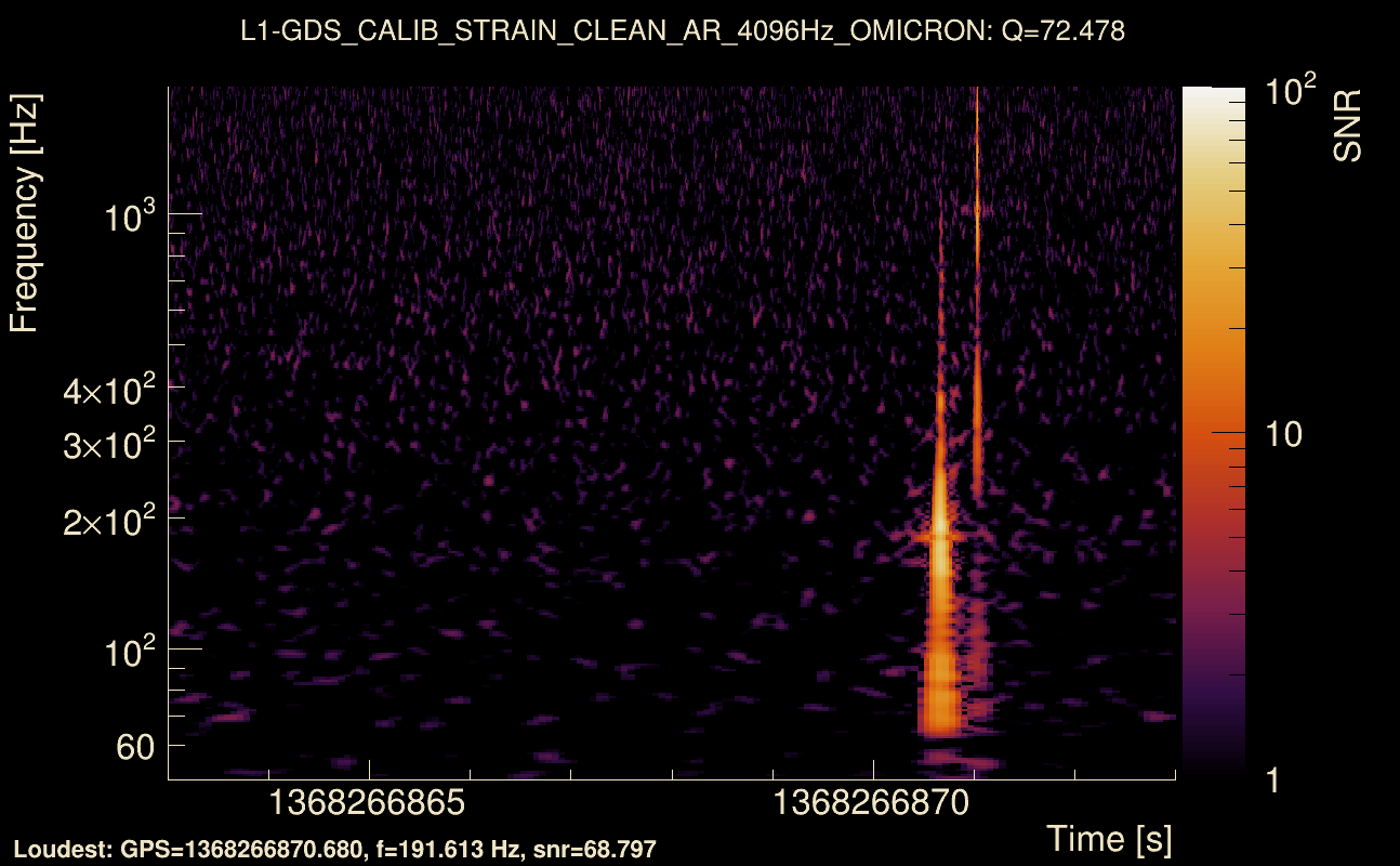 Omicron map Q4, det1, 1368266868