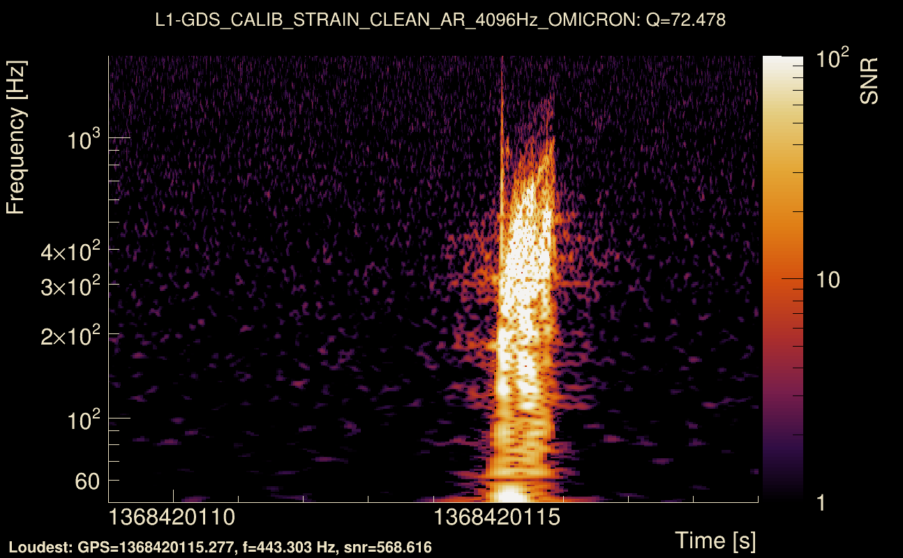 Omicron map Q4, det1, 1368420114