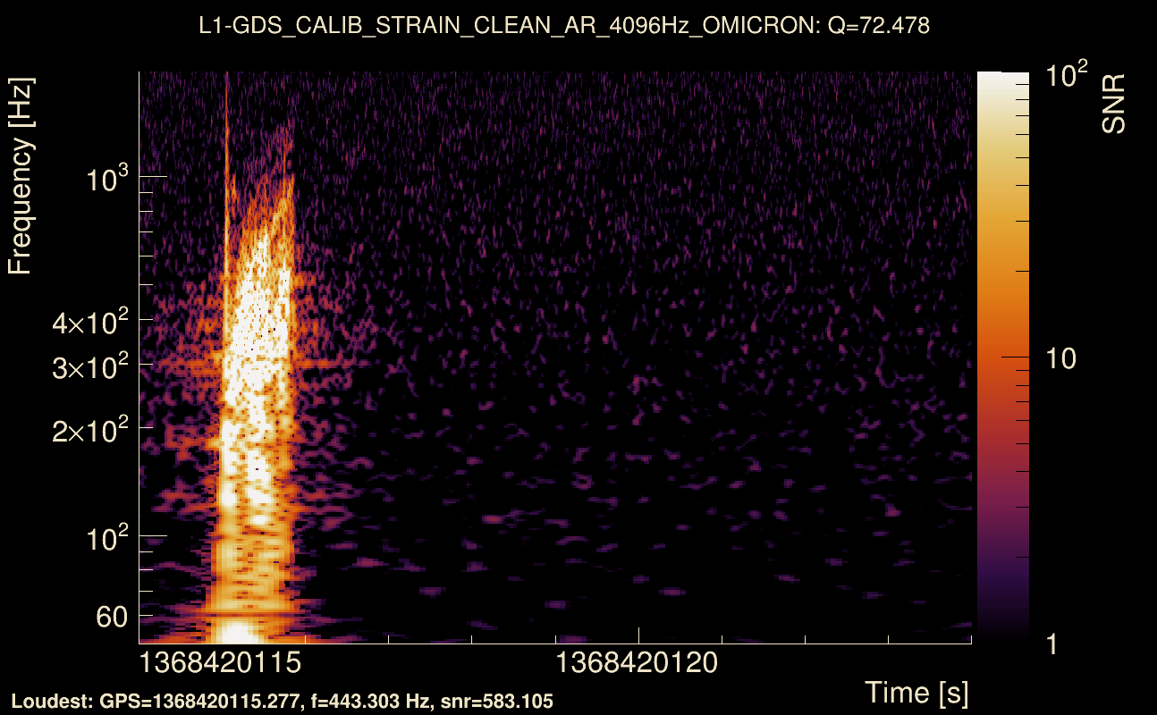 Omicron map Q4, det1, 1368420119