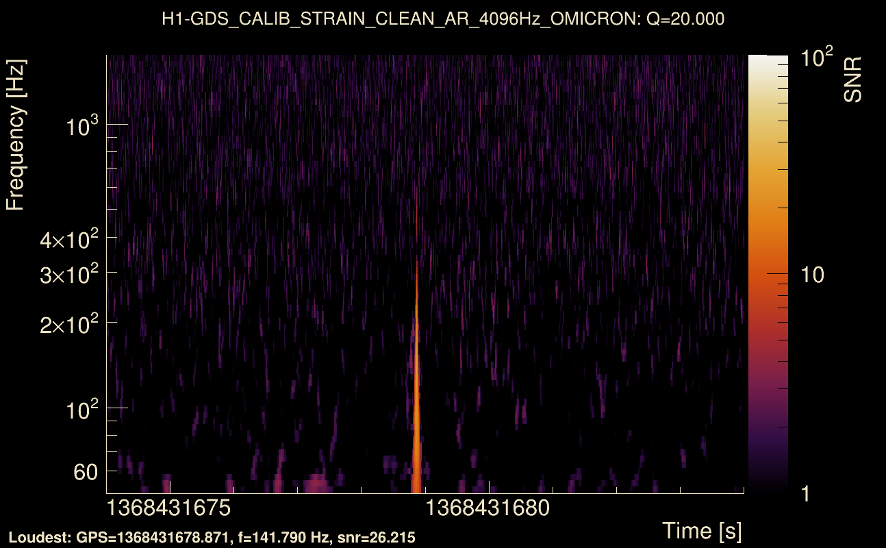 Omicron map Q2, det0, 1368431679