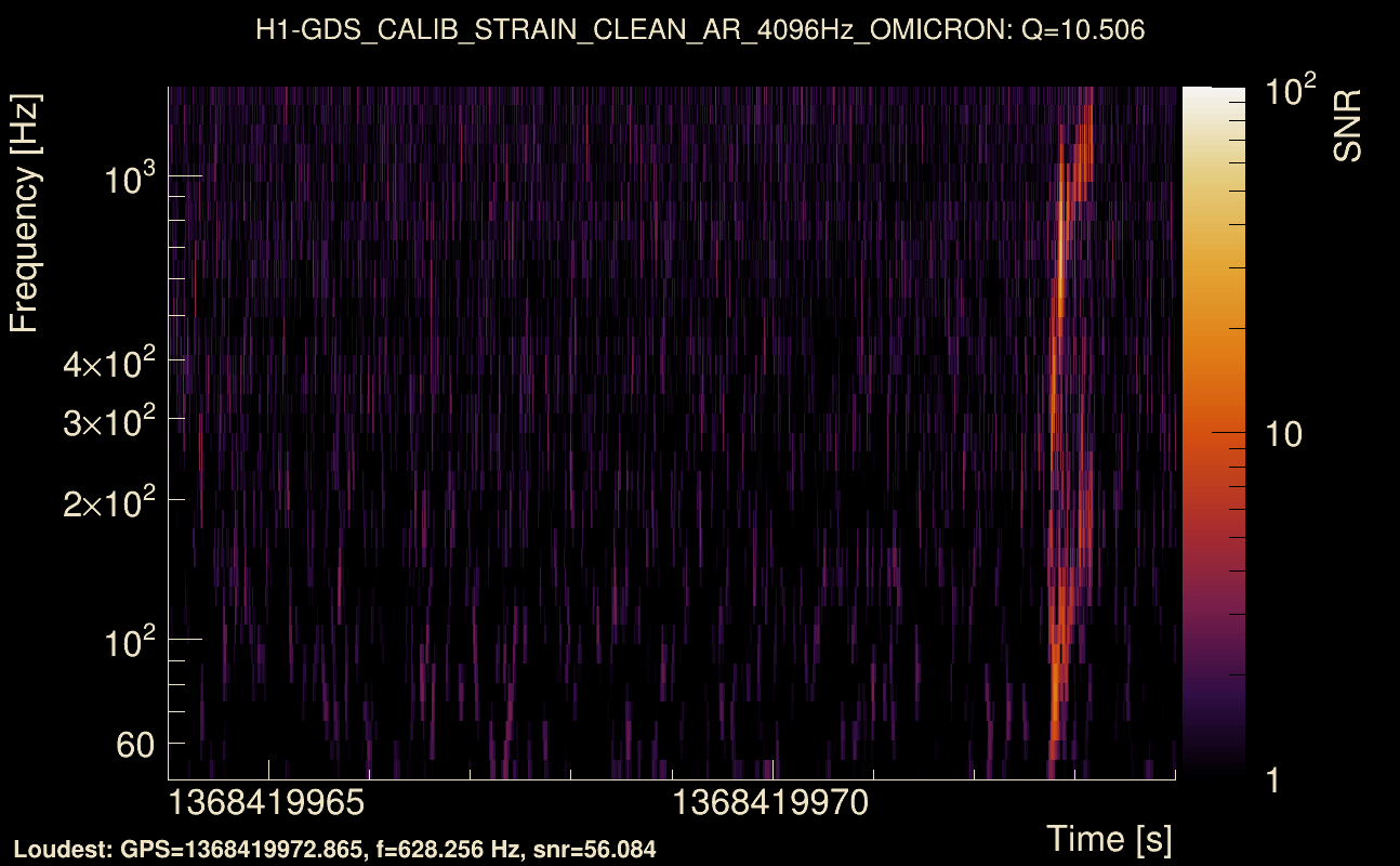 Omicron map Q1, det0, 1368419969