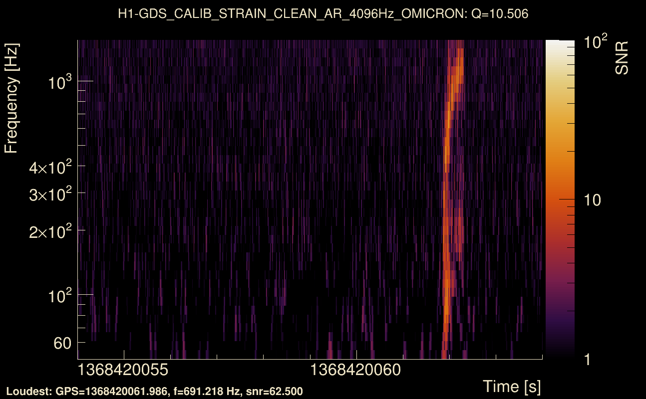 Omicron map Q1, det0, 1368420059