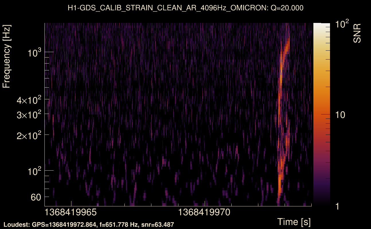 Omicron map Q2, det0, 1368419969