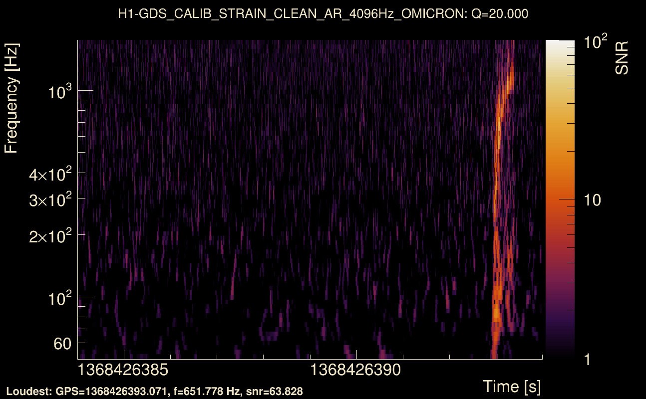 Omicron map Q2, det0, 1368426389
