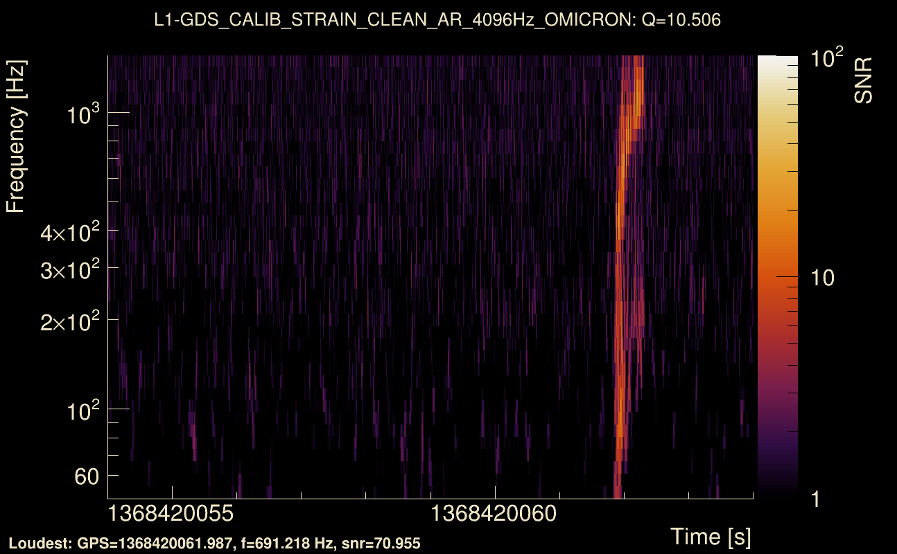 Omicron map Q1, det1, 1368420059