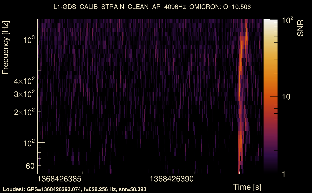 Omicron map Q1, det1, 1368426389